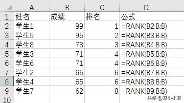 excel名次排名怎么弄（excel用rank函数排名操作方法）(1)